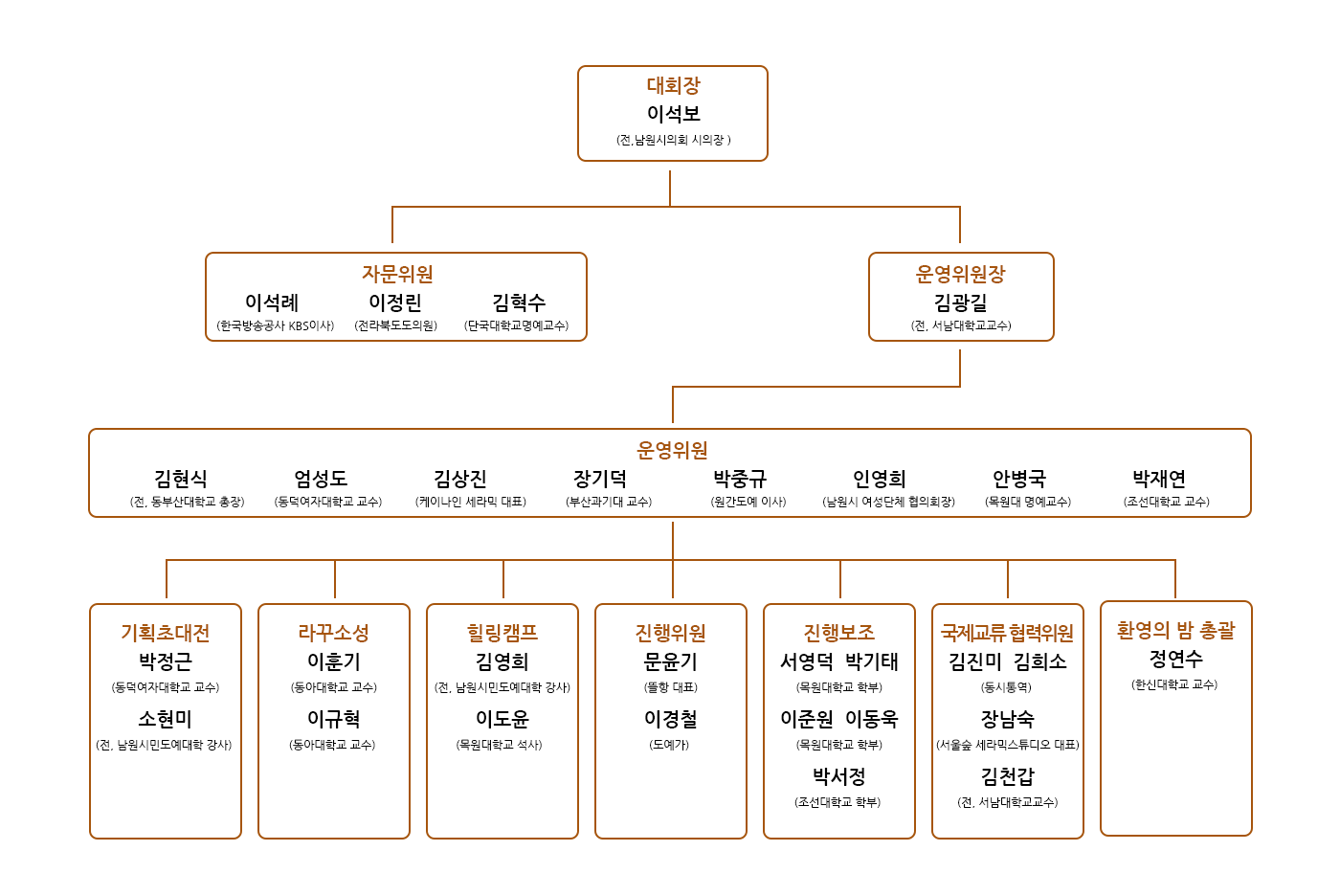 남원국제도예캠프 조직도