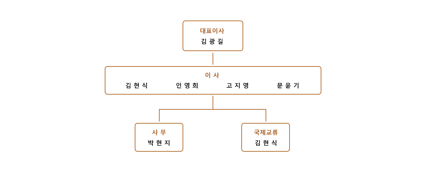 남원국제도자예술연구센터 조직도